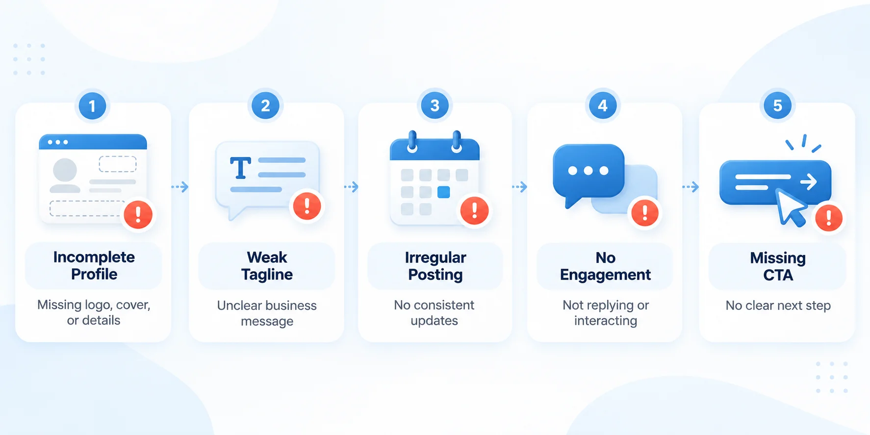 Five Common Business Profile Gaps
